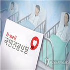 국민,지역가입자,원의,외국인,평균