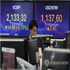 내린,장중,중국,지수,각각,코스피