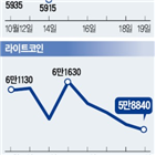 가상화폐,비트코인,가격,업계,디지털,피델리티