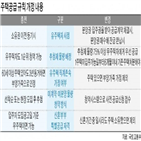 신혼부부,특별공급,주택,기준,청약,자격,개정안,투기,내용,자산