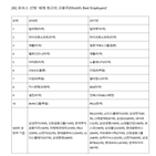 기업,삼성전자,올해,직장,글로벌,포브스,미국