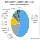 보험사,설계사,수수료율