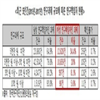 지원,여성,연구비