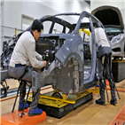 로봇,개발,분야,작업자,작업,기술