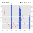 토탈소프트,기사