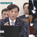 금리,한국은행,결정,정부,인하