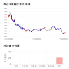 종목,점수,투자,삼표시멘트,주가,측면