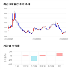 종목,점수,투자,퍼스텍,기록,주가