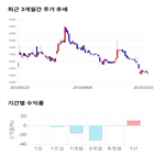 종목,점수,투자,태경산업,기록,주가