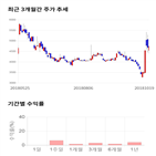 종목,점수,투자,유니온,측면,주가