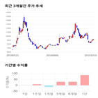 종목,점수,투자,측면,기록,주가