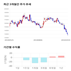 종목,점수,투자,쿠쿠홀딩스,측면,기록