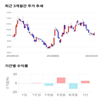 종목,점수,투자,서부,기록,측면