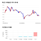 종목,점수,투자,썸에이지,기업