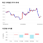 종목,점수,투자,한국화장품제조,기업,주가