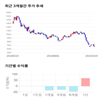 종목,점수,코스믹,투자,기업,수익률