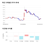 종목,점수,투자,픽셀플러스,기업,기록