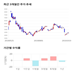 종목,점수,투자,스페코,기록,주가