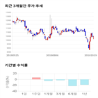 종목,점수,투자,맥널티,주가