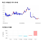 종목,점수,투자,주가,기업,기록