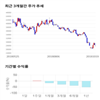 종목,점수,투자,만도,기록,주가