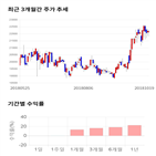 종목,점수,투자,제일기획,측면,주가