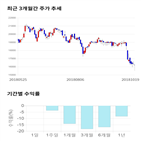 종목,점수,투자,측면,주가,기록