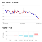 종목,점수,투자,기업,제주반도체,측면