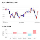 종목,점수,투자,기록,기업,측면,대정화금은