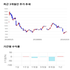 종목,점수,투자,기업,기록,측면