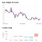 종목,점수,투자,중앙오션,기록