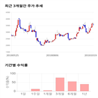 종목,점수,투자,액트,주가