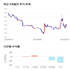 종목,점수,투자,기업,베셀,수익률