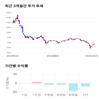 종목,점수,투자,에이텍,기록,주가