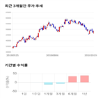 종목,점수,투자,일진머티리얼즈,주가,기업