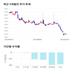 종목,점수,투자,주가,녹십자홀딩스,측면