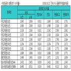 금리,상승,국고채