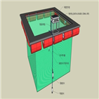 수산과학원,산업화,한상대회,모니터링,장치,양식장