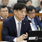 부동산,금리,가격