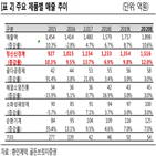 환인제약,내년,확인,매출,국내