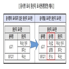 원산지,확인,표시,경우,미표시