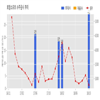 토탈소프트,기사