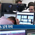 외국인,지수,기관