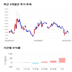 종목,점수,투자,경농,측면,기록