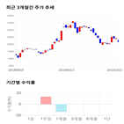 종목,점수,투자,대유,기업,주가