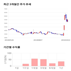 종목,점수,투자,디피씨,주가,측면