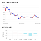 종목,점수,투자,글로벌텍스프리,기업,수익률