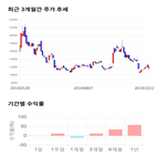 종목,점수,투자,기업,이건산업,측면