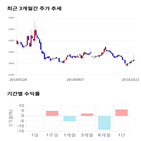 종목,점수,투자,기업,아세아텍,기록