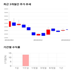 종목,점수,투자,주가,하나제약,측면